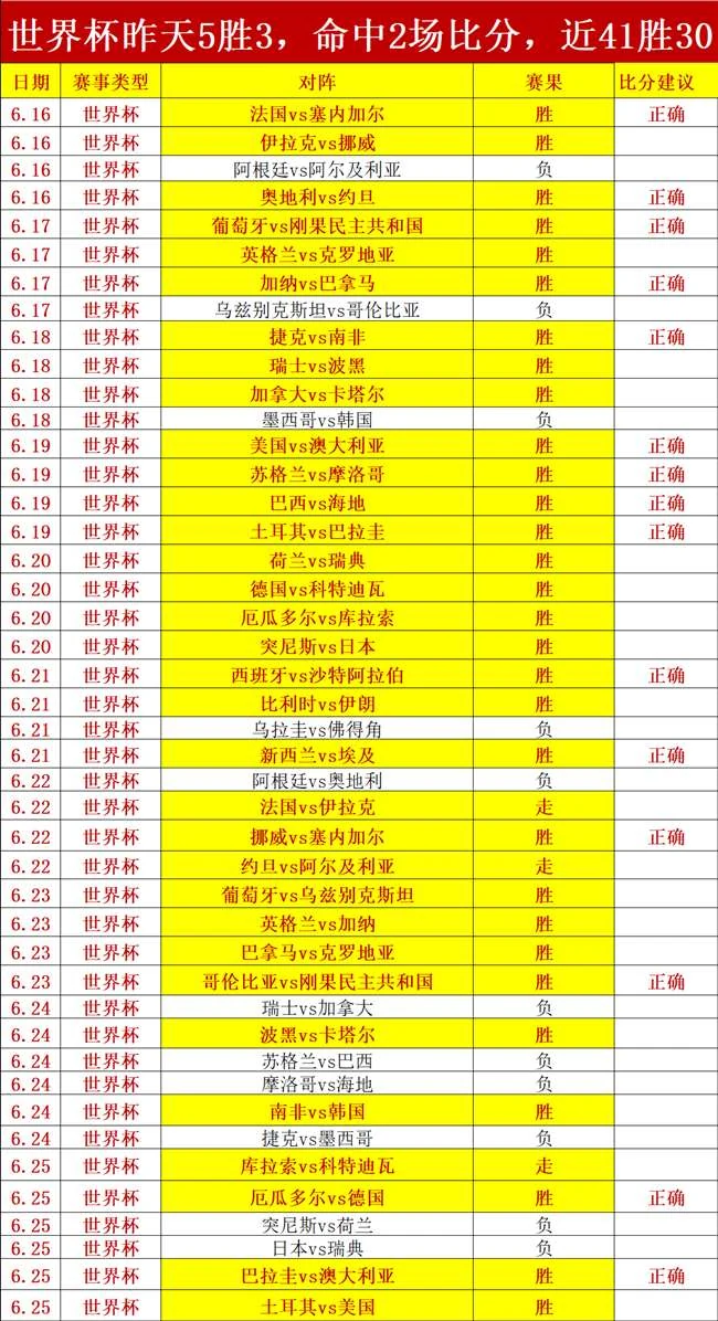 2026世界杯焦点对决：阿根廷vs佛得角 10胜9场深度解析指南