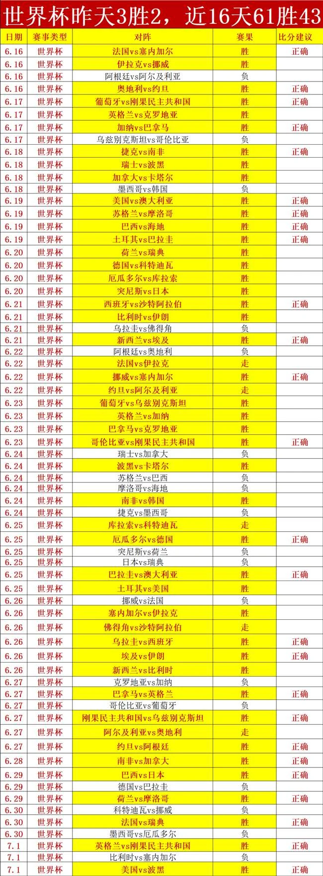 新西联连续5场胜利，命中率24中17权威解析，信心满满攻略
