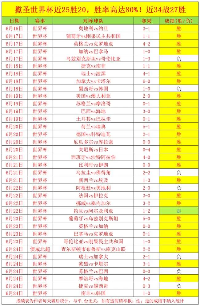 ：世界杯阿根廷全胜领跑，梅西或将休息待战终极指南