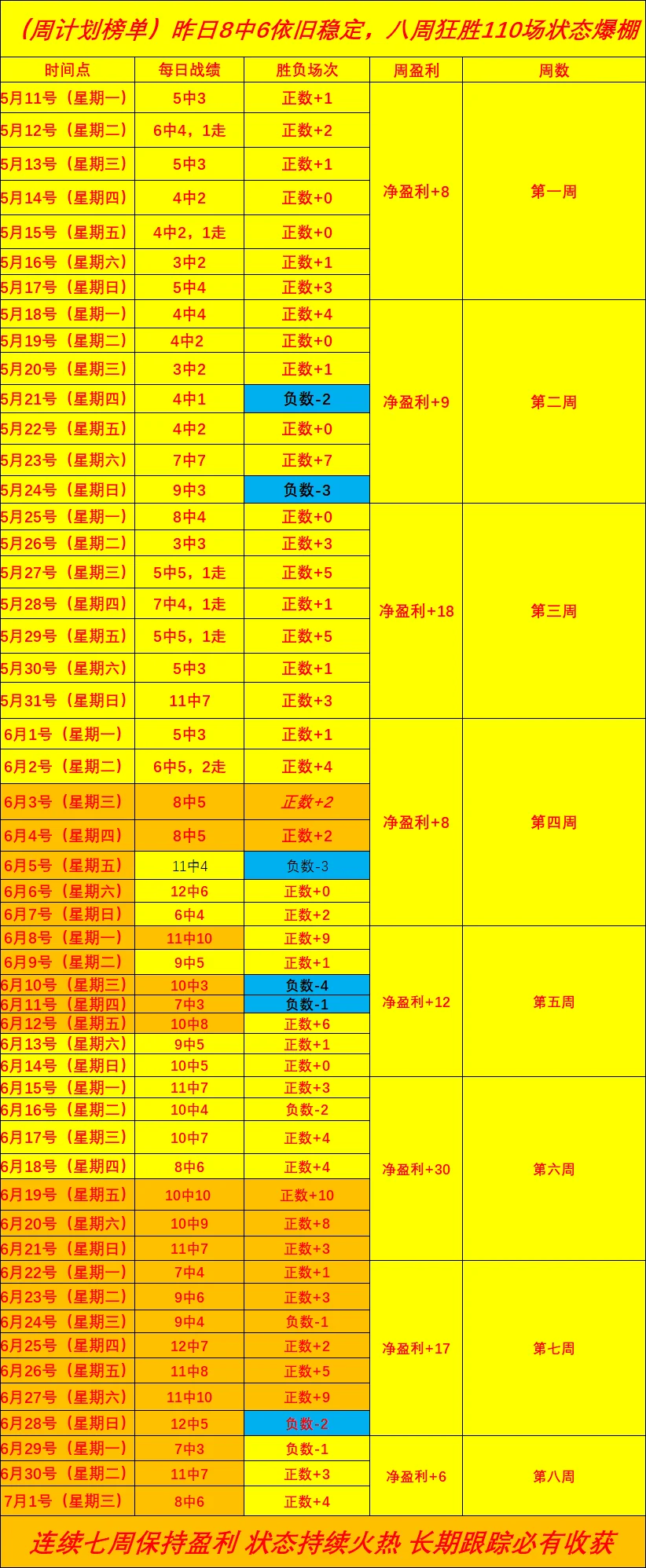 世界杯情报：巴拉圭前锋停赛，澳大利亚手握主动权